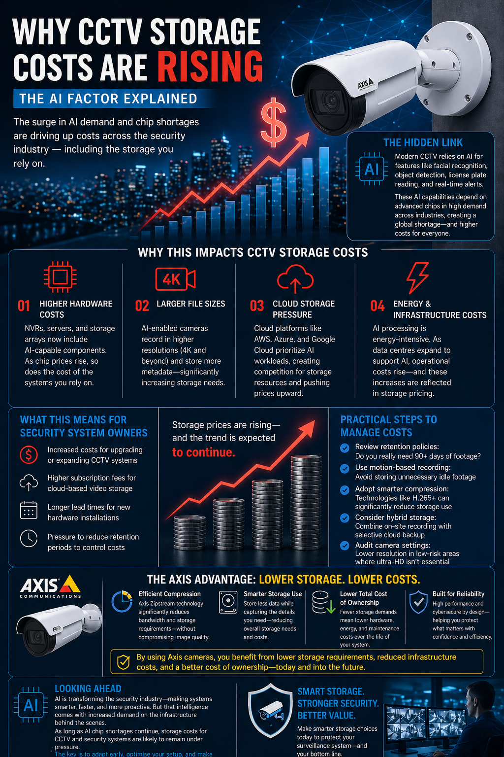 Why CCTV storage costs are rising